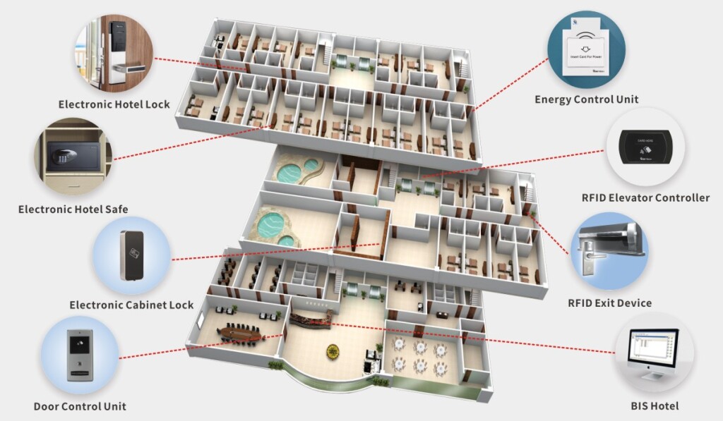 Hotel Lock System in Egypt